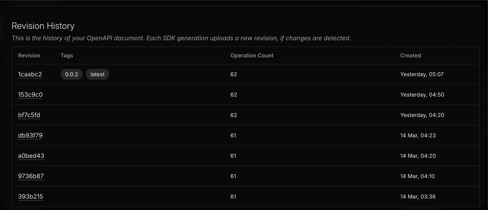 Registry Tab