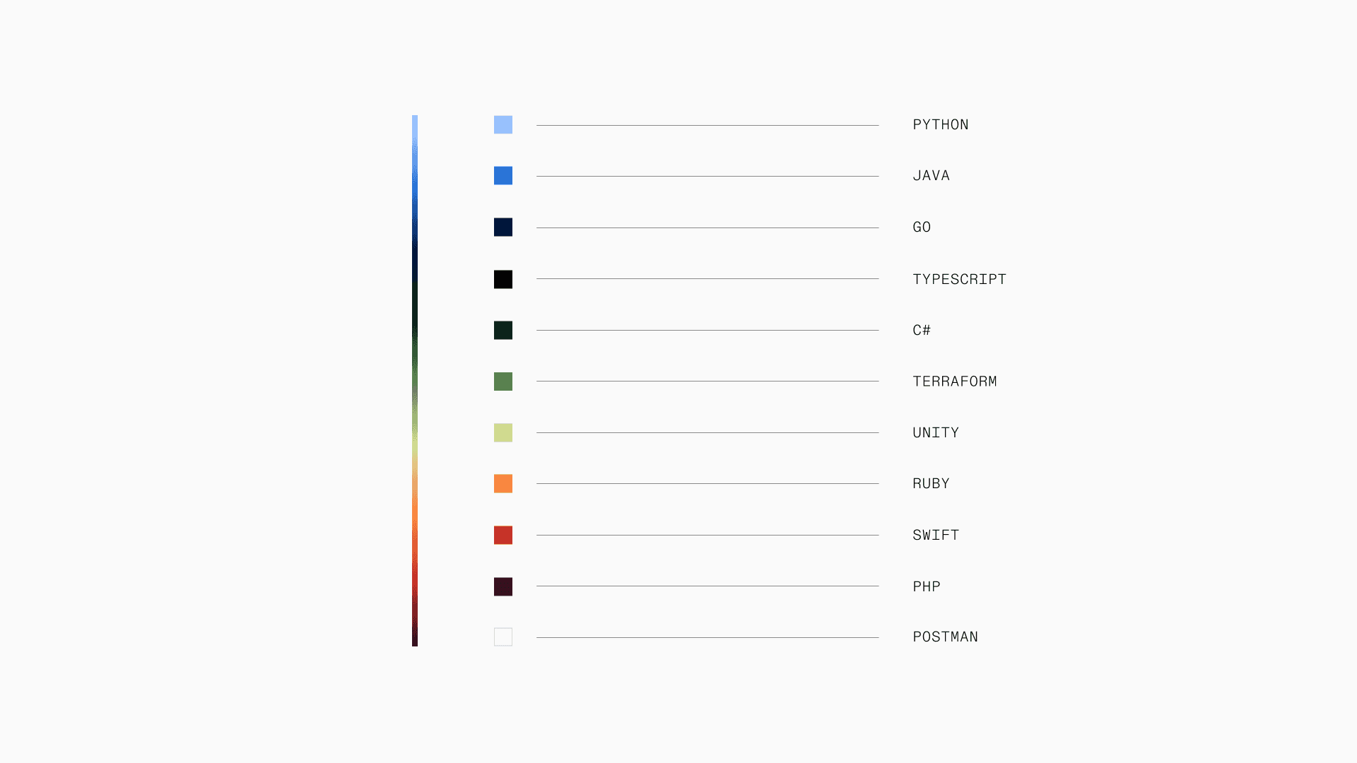 Color palette