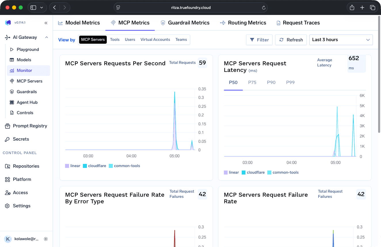 TrueFoundry monitoring dashboard with routing and MCP metrics