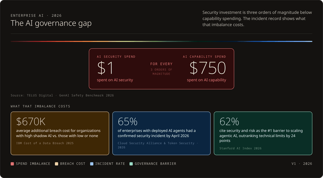 2026 is the year of enterprise AI governance