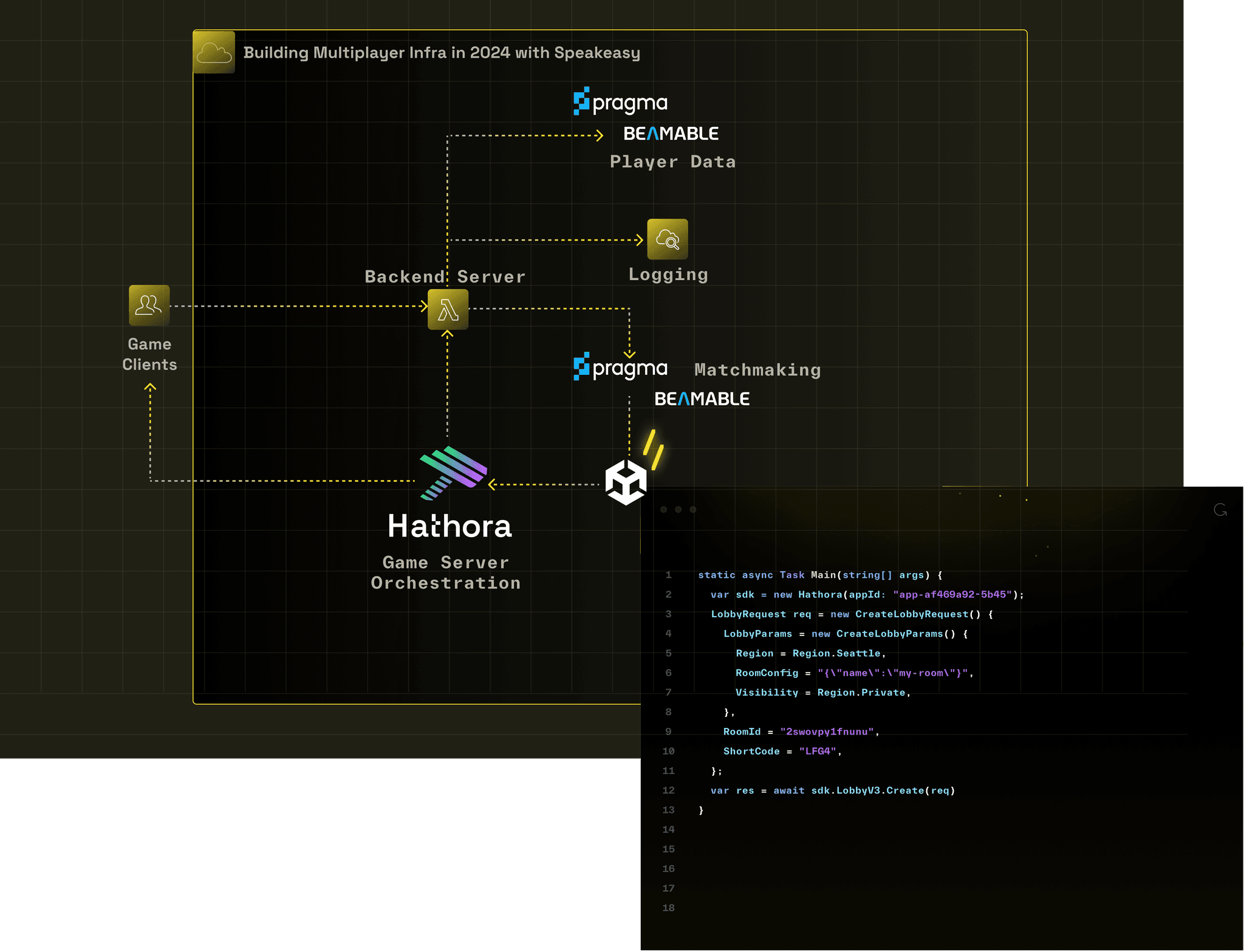 Image of Multiplayer Infratructure with Speakeasy