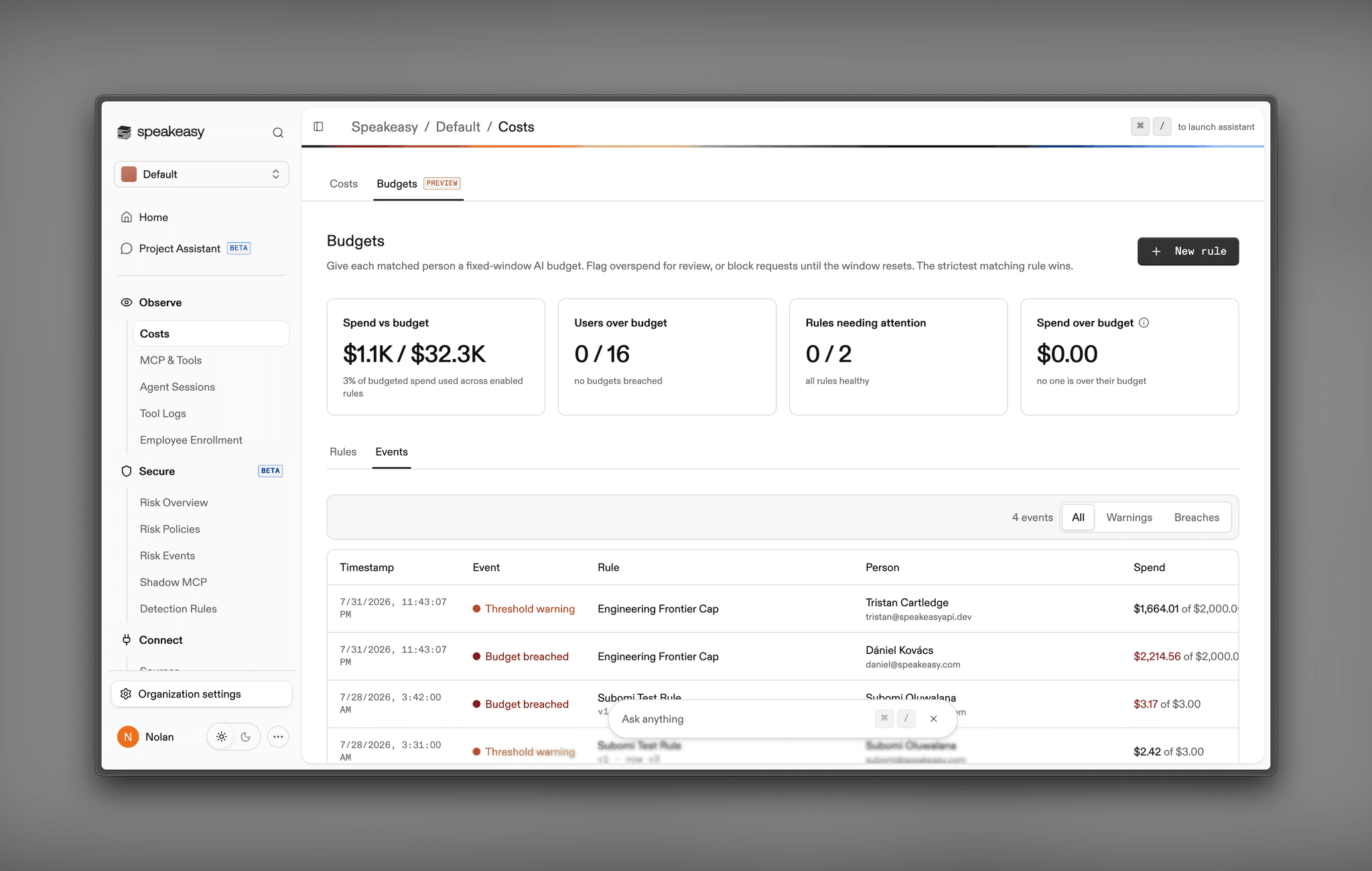 The Budgets page in Speakeasy, with overview tiles for spend versus budget, users over budget, rules needing attention, and spend over budget, above an events feed of threshold warnings and budget breaches with the spend and limit captured at event time.