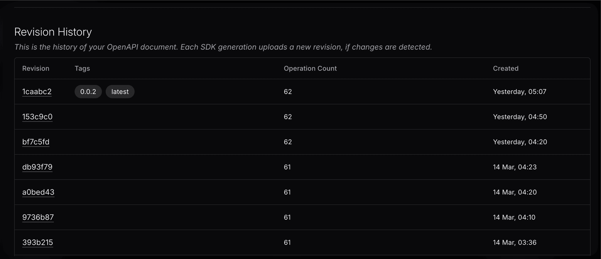 Registry Tab