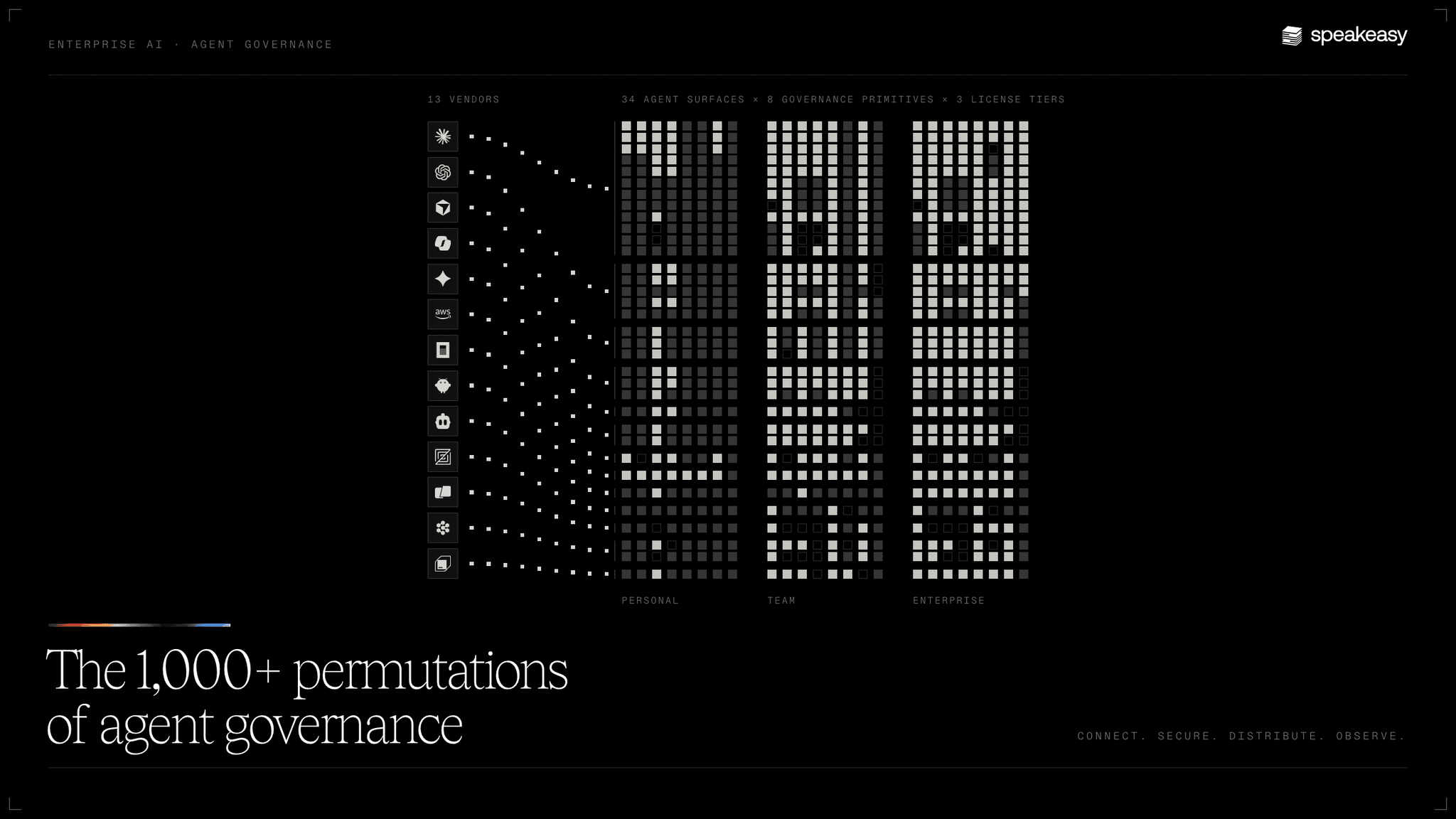 The 1,000+ permutations of agent governance