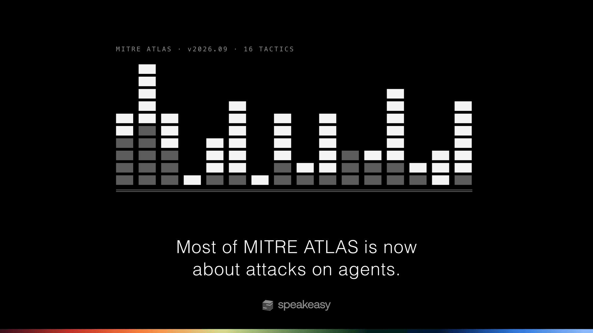 MITRE ATLAS is now an agent security framework