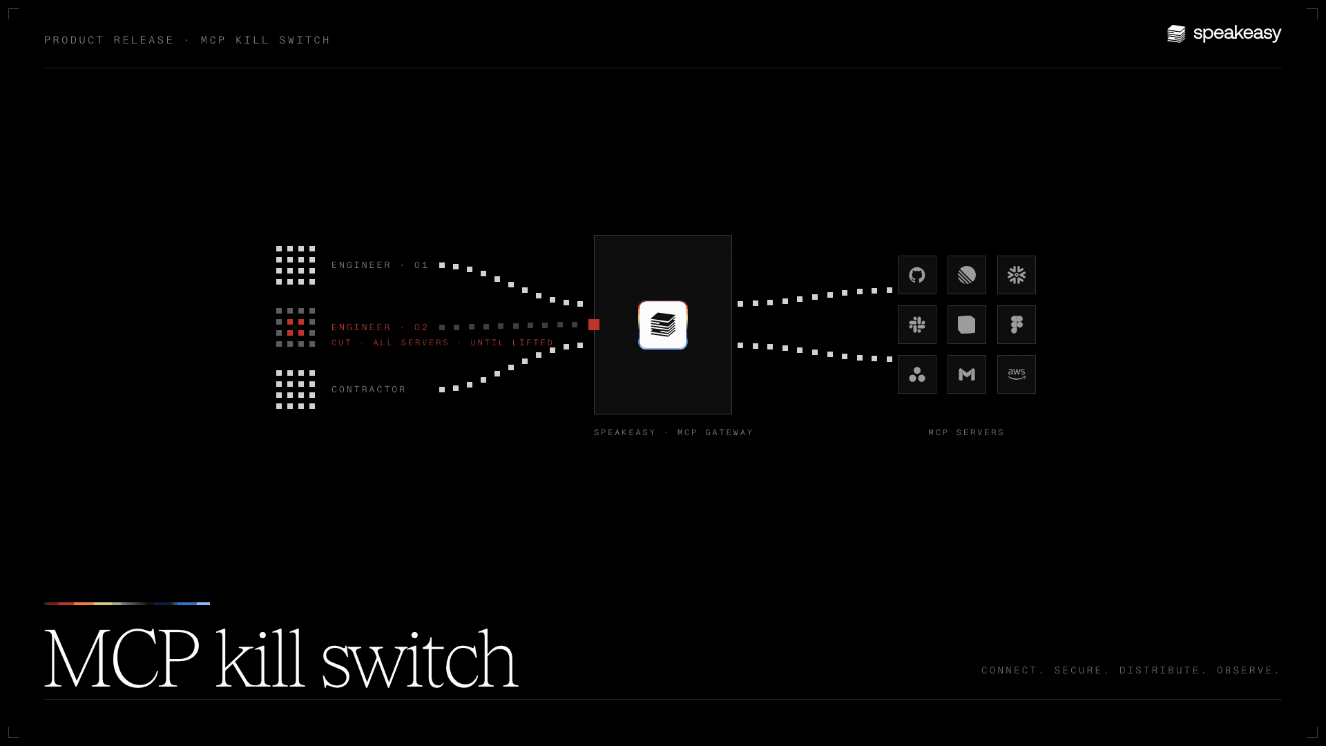 MCP kill switch: cut one person's MCP clients off from your servers without deprovisioning them