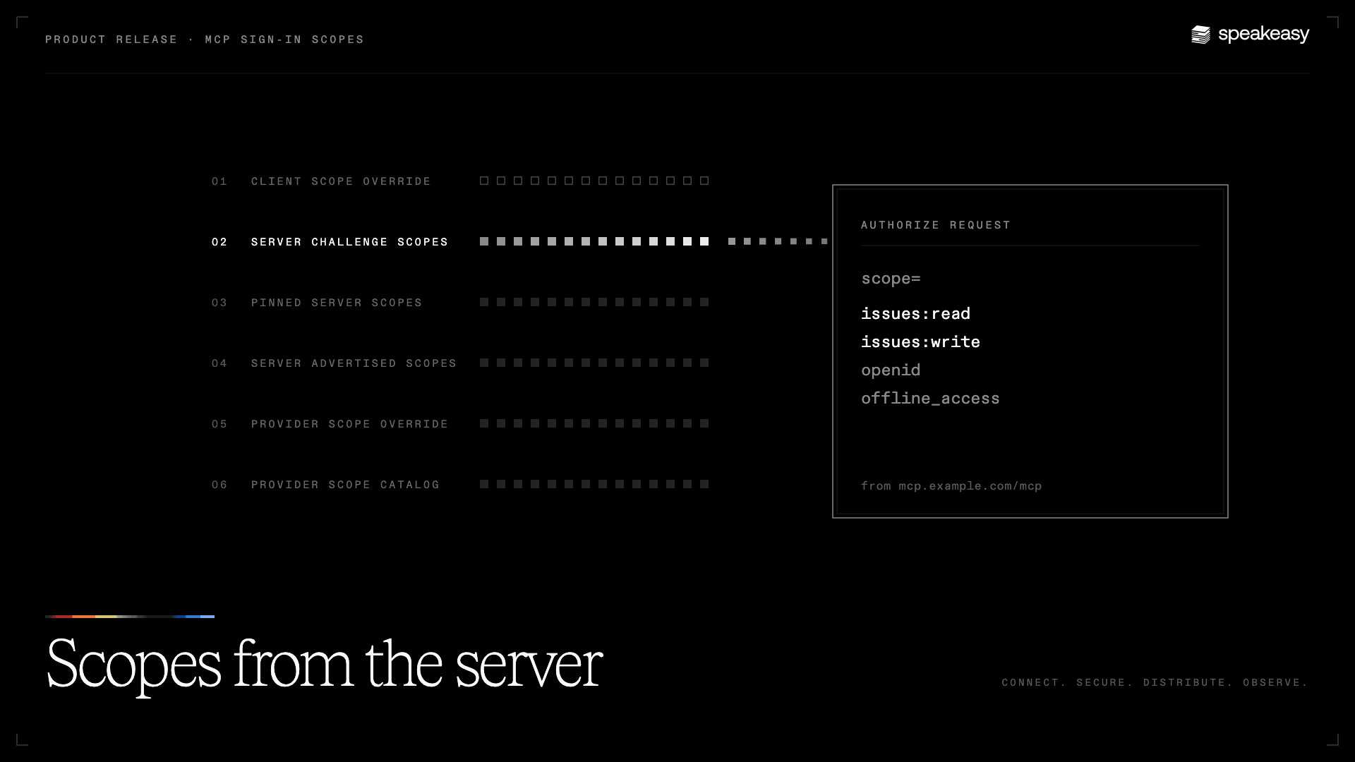 Dialing in scopes for MCP sign-ins