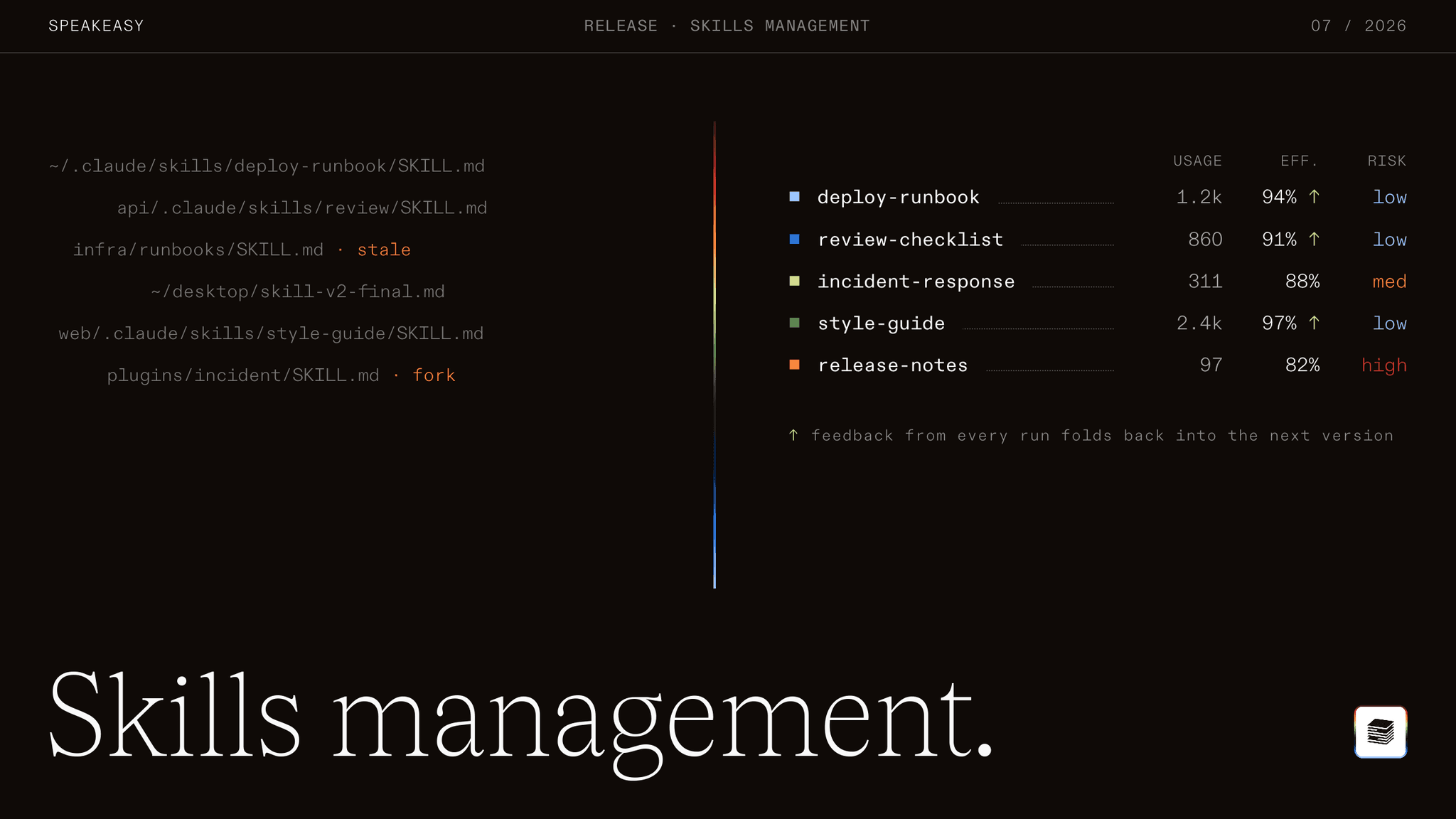 Skills management: a system of record for your team's agent skills
