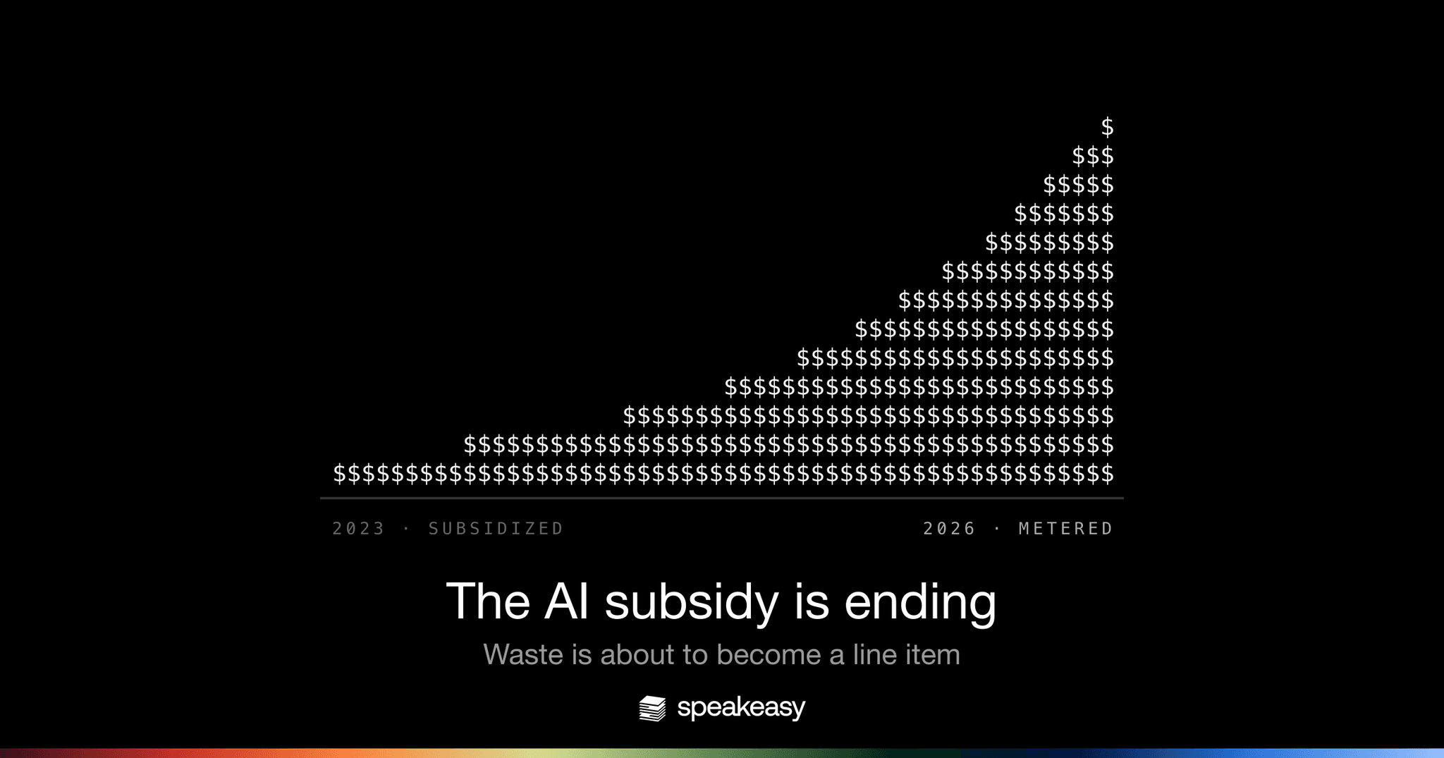 The AI subsidy is ending, and waste is about to become a line item
