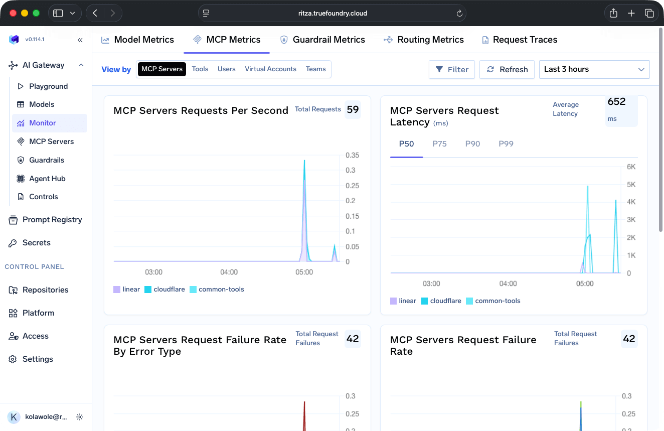 TrueFoundry monitoring dashboard with routing and MCP metrics