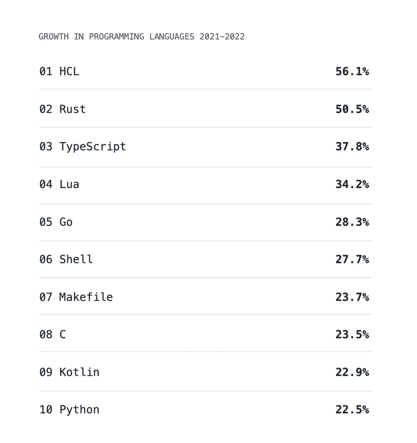 Chart showing the diversfication of server-side languages