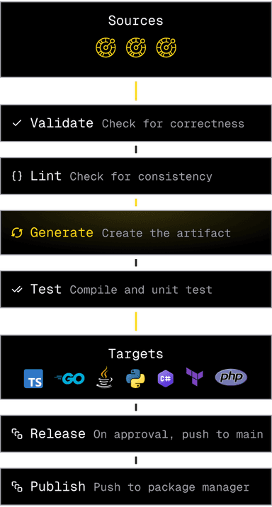 Workflow diagram