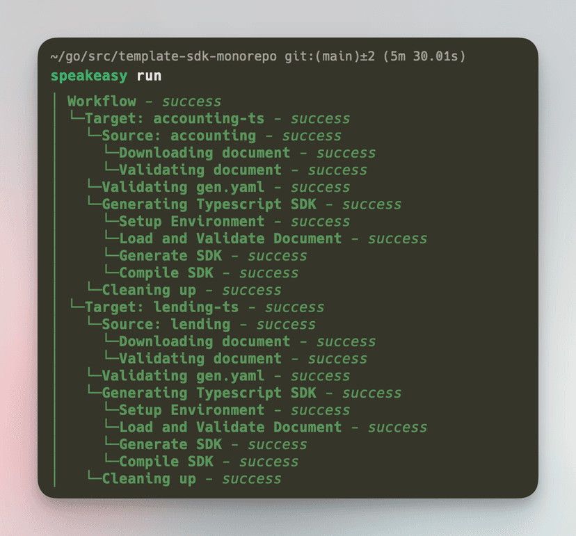 Screenshot of running all targets for monorepo.