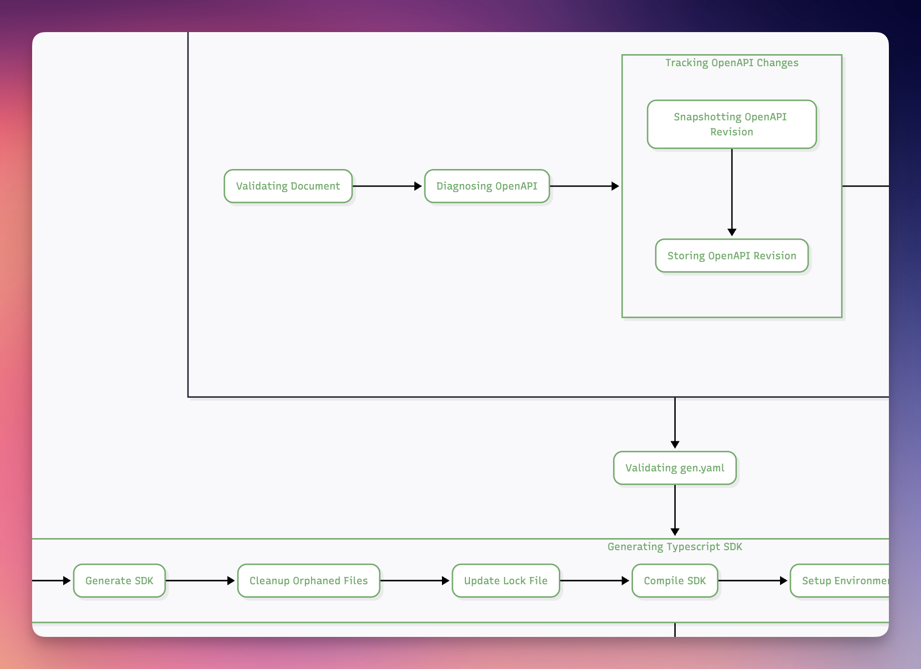 Mermaid diagram output showing visual representation