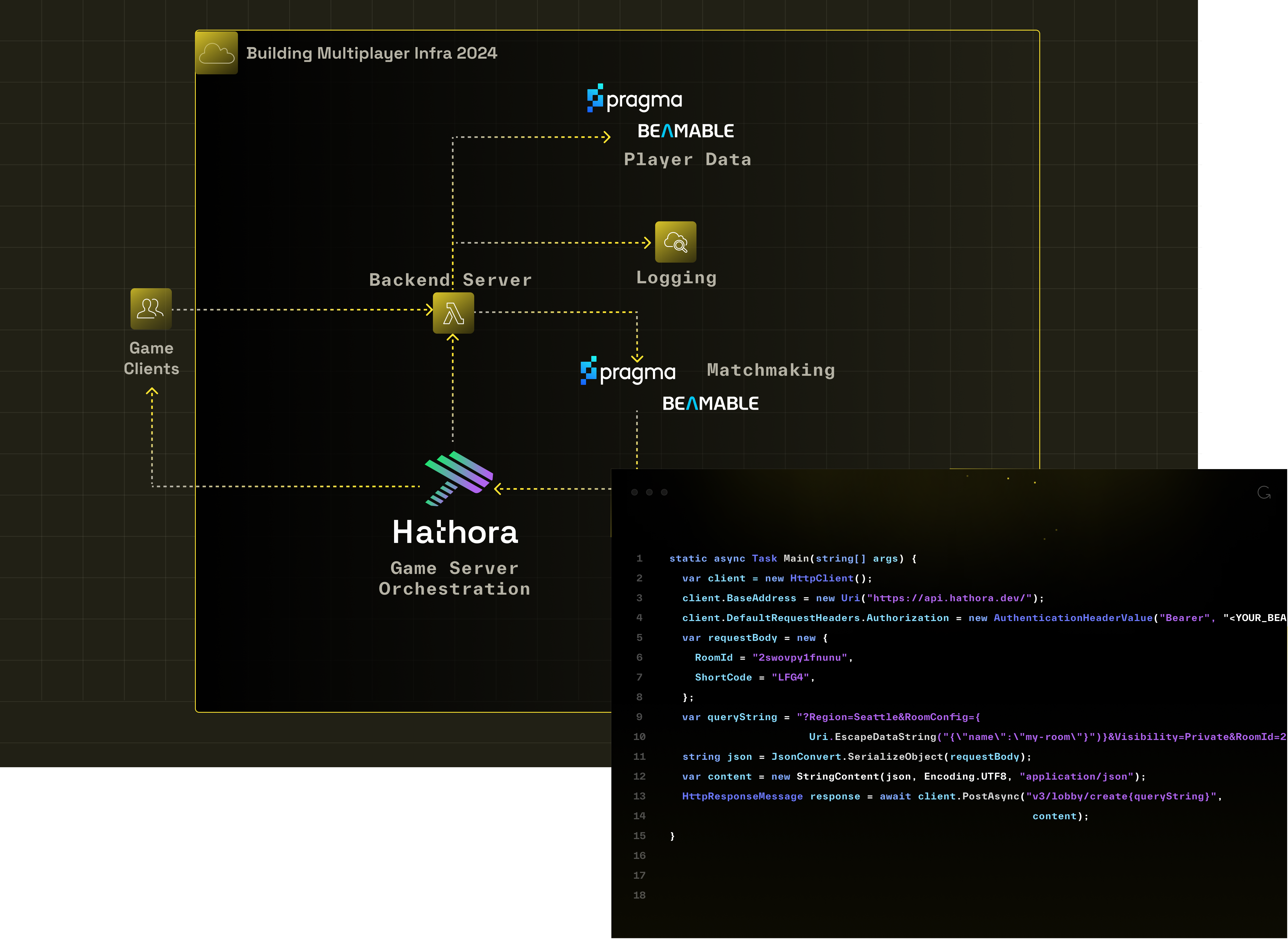 Image of Multiplayer Infratructure with Hathora