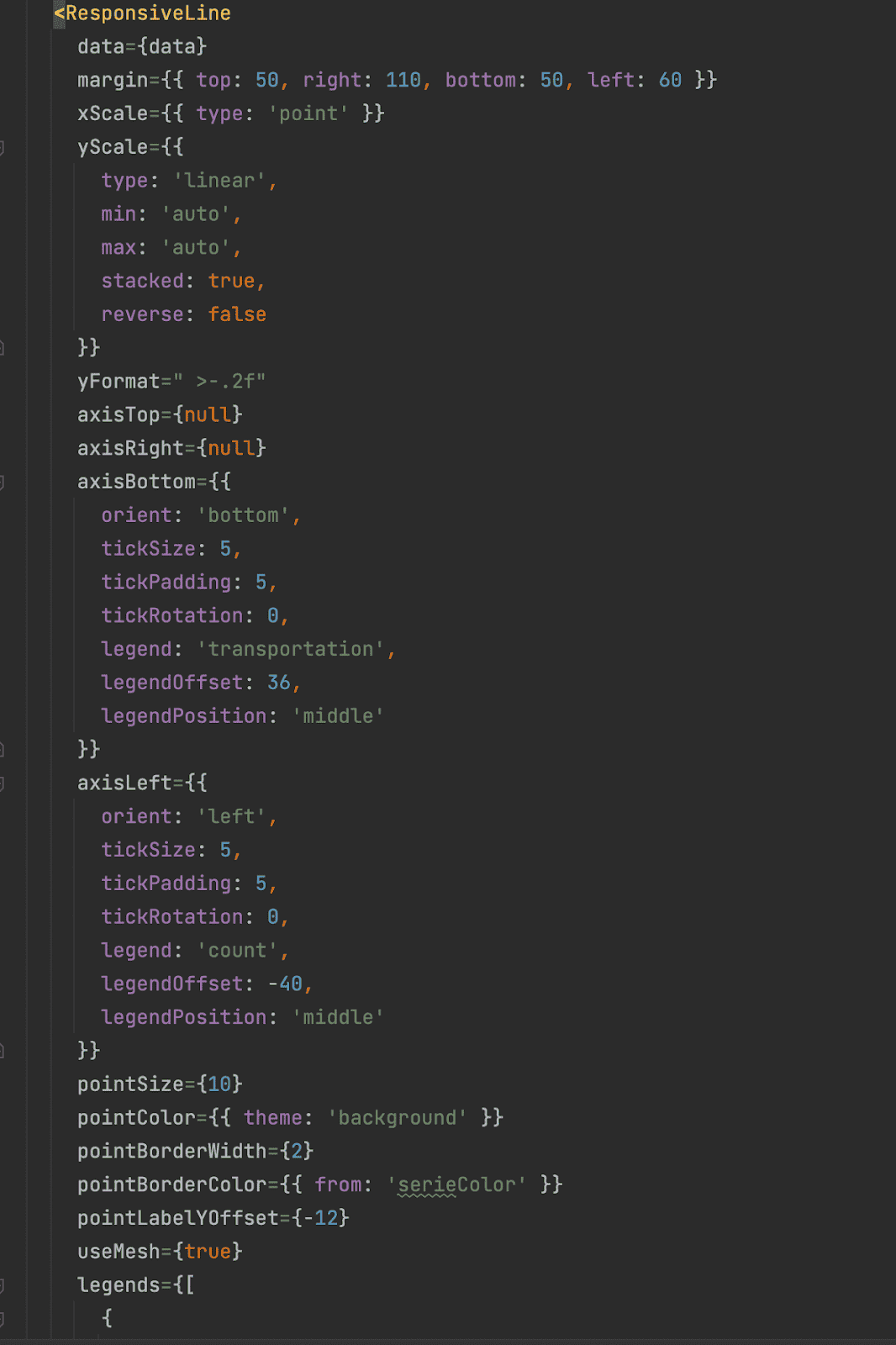 A screenshot of a code editor containing a Nivo component.