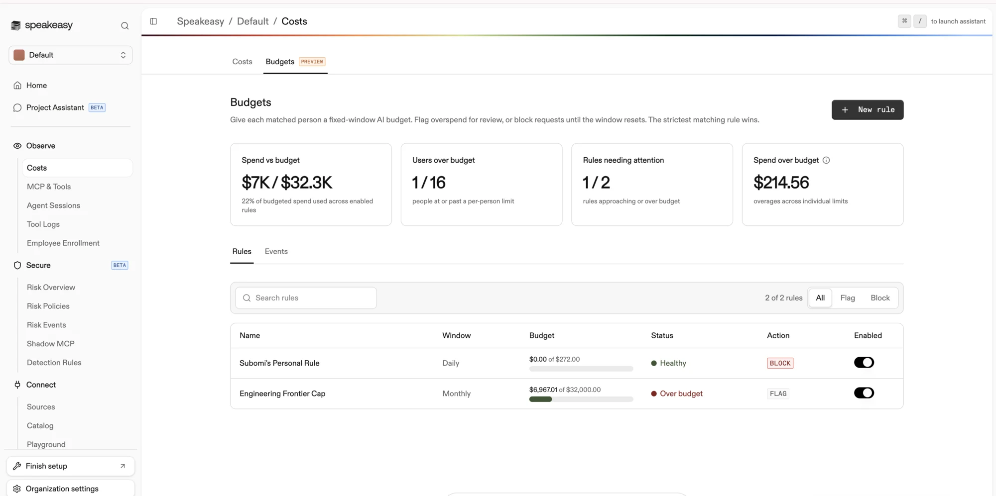 The Budgets tab with spend stat cards and the rules table showing window, budget, status, and action