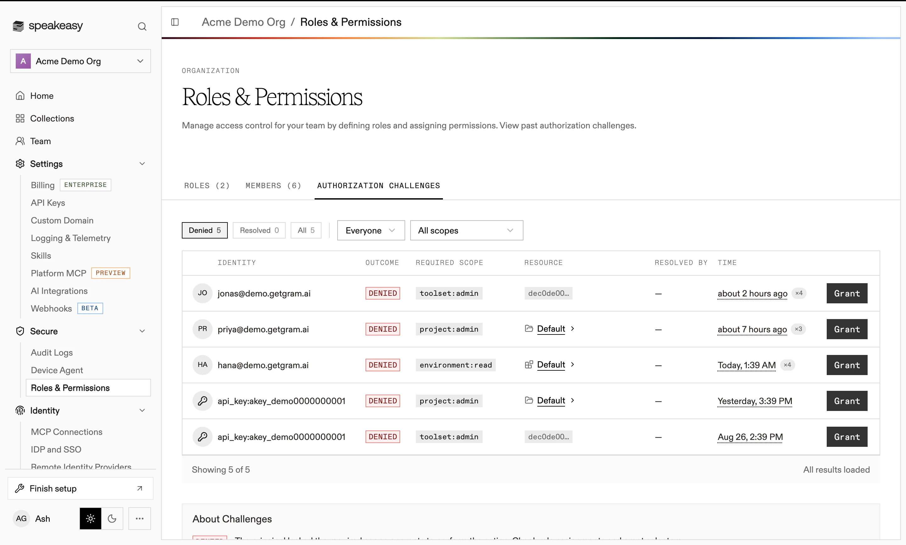 The Authorization Challenges tab listing denied challenges, each with the identity, required scope, resource, time, and a Grant button