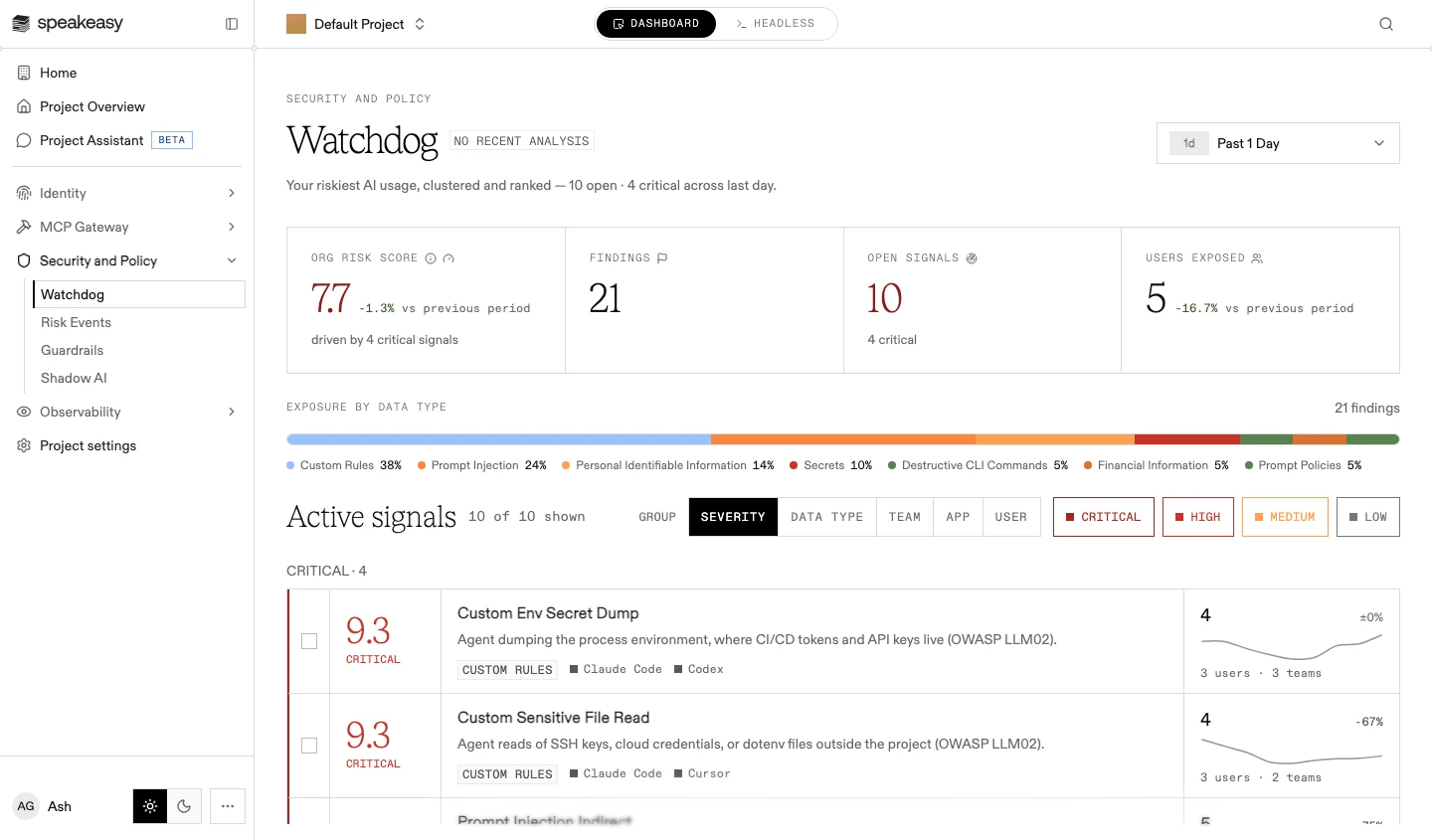 The Watchdog dashboard with headline metric cards, the exposure-by-data-type bar, and the ranked active signals list